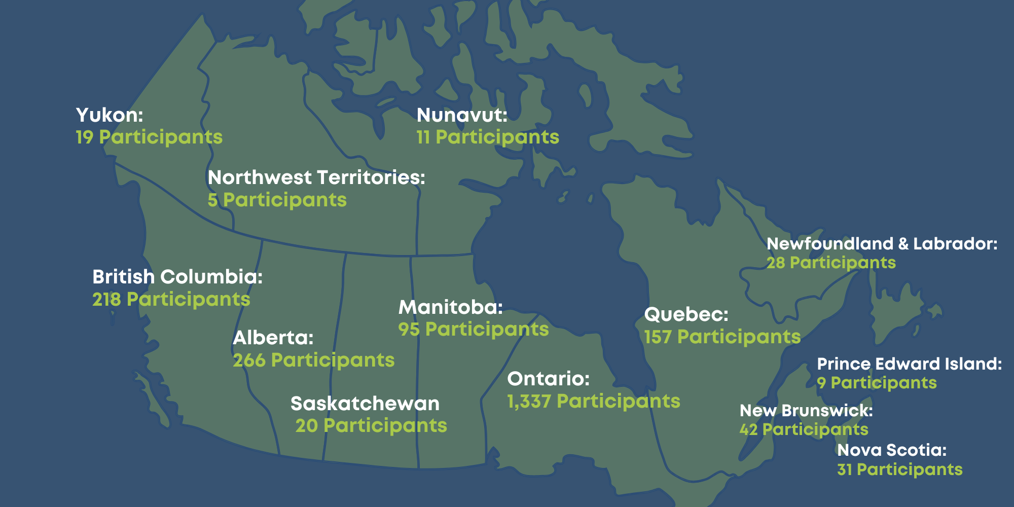 Region Map